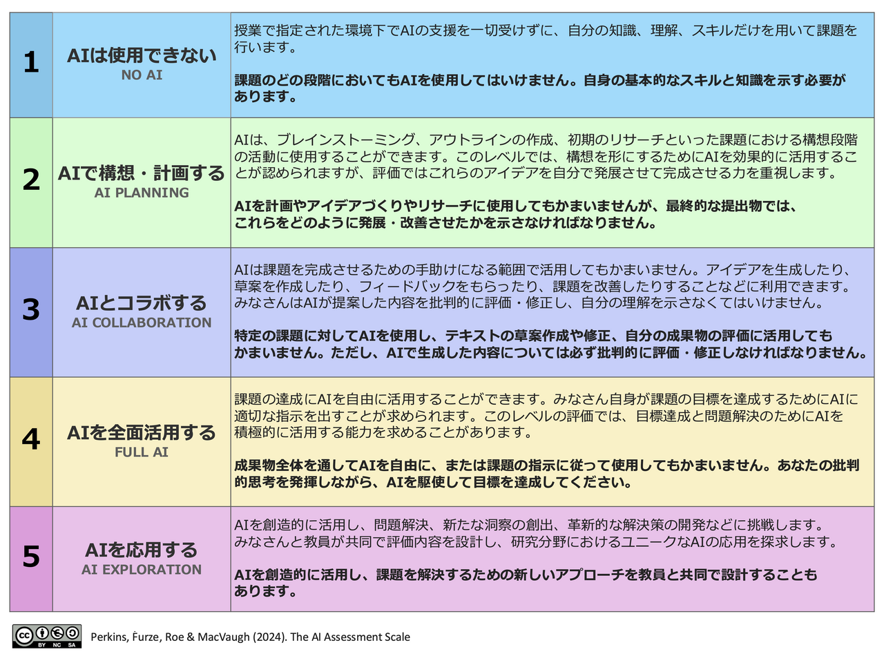 評価における生成AIの影響 | 生成AI教育ガイド | 私たちの取り組み
